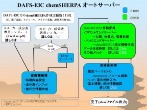 DAFS-EIC chemSHERPA オートサーバー